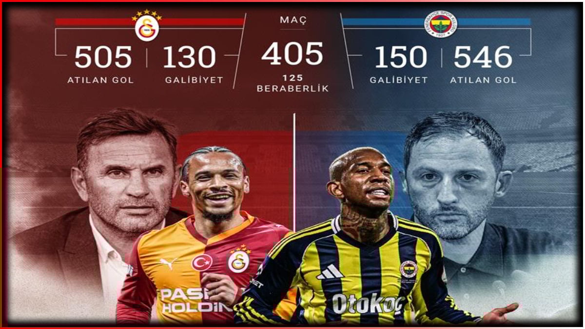 Galatasaray-Fenerbahçe 406.kez karşı karşıya!
