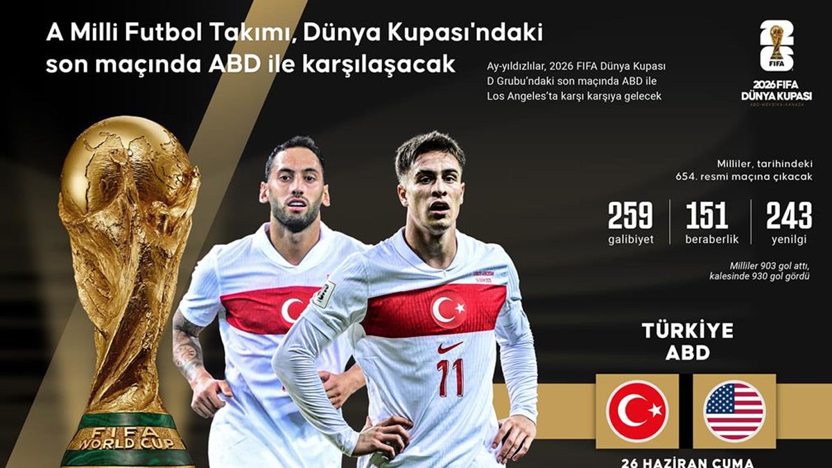 ABD-Türkiye muhtemel 11'leri! 2026 Dünya Kupası'nda son maçımıza çıkıyoruz